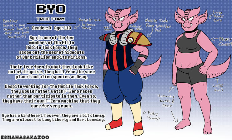 Byo Character Reference Sheet (May 2023)